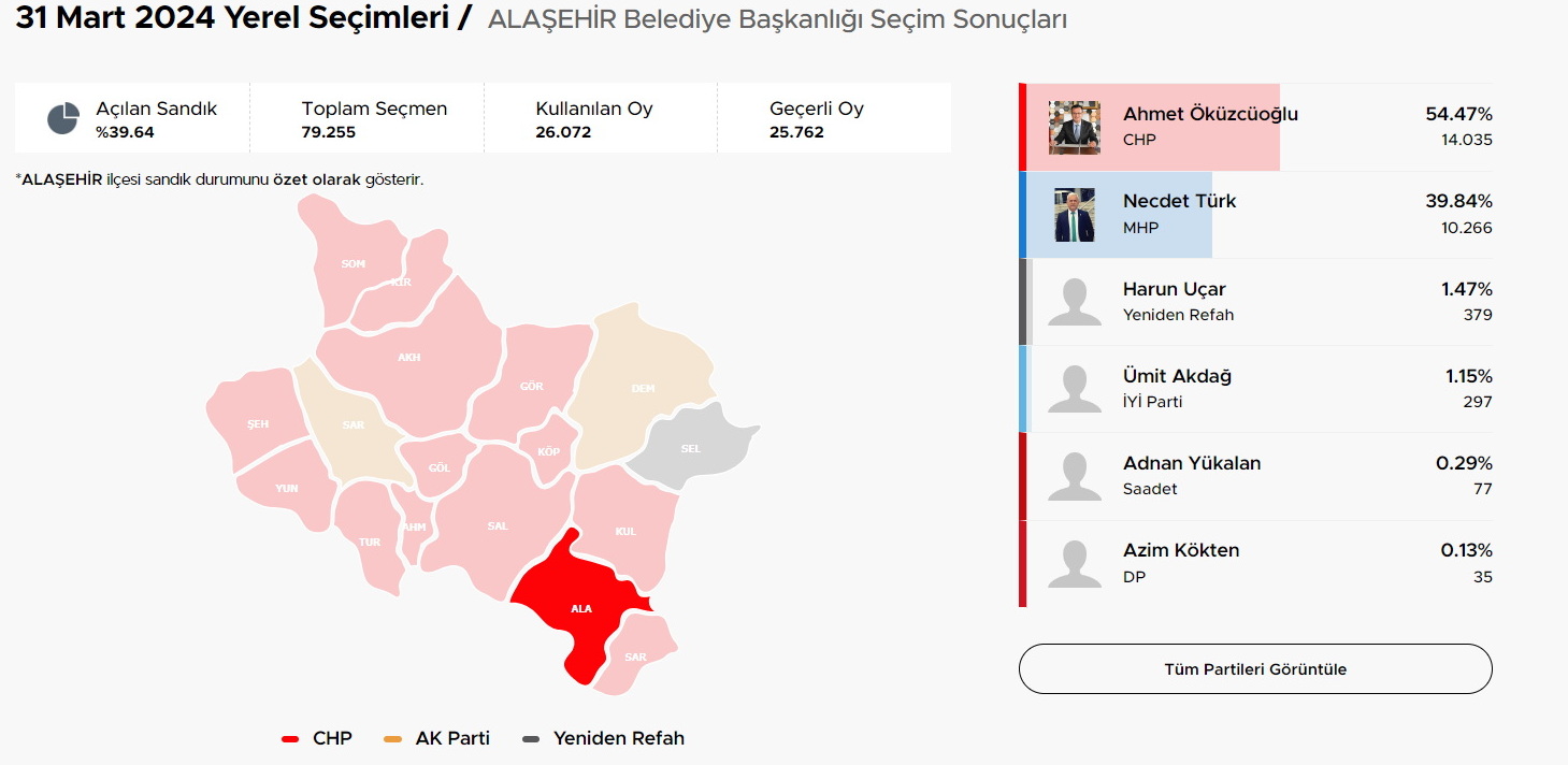 Alaşehir Seçim